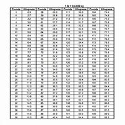 Image result for Free Printable Weight Conversion Chart