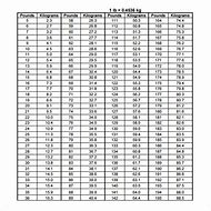 Image result for Adult Weight Conversion Chart