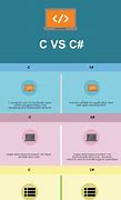 Image result for Difference Between C and C Sharp