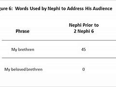 Image result for Nephi Book of Mormon