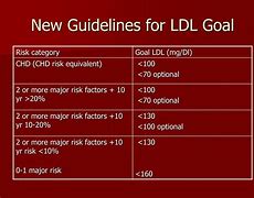 Image result for European Lipid Management Guidelines