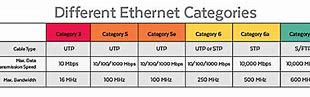 Image result for Cable Internet Connection Speed