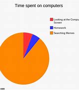 Image result for Memes About Computers