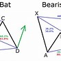 Image result for Bat Pattern Harmonic