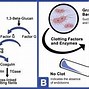 Image result for Hypothermia Clotting Cascade