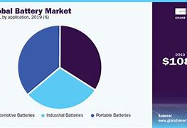 Image result for Battery Market Segmentation