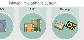 Image result for 10 MEMS Microphones