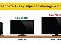 Image result for 145 W Power Consumption TV