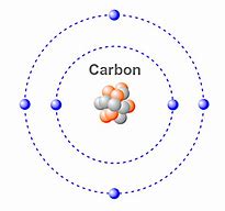 Image result for Carbon
