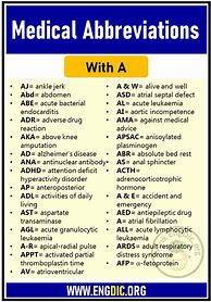 Image result for Medical Abbreviations and Symbols