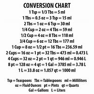 Image result for Ml Conversion Chart to Cups