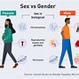 Image result for Gender Differences Physical