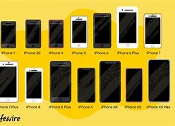 Image result for Size of iPhone 5