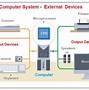 Image result for Computer Buses