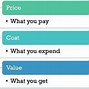 Image result for Price and Value Are