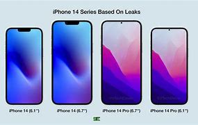 Image result for iPhone 5 Result