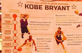 Image result for Timeline of Kobe Bryant