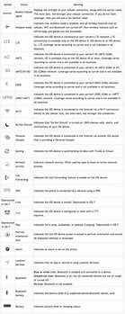 Image result for iPhone Symbols and Their Meanings