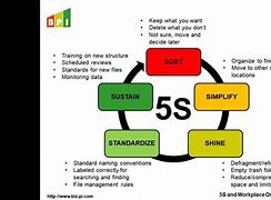 Image result for Electronic 5S