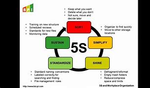 Image result for 5S Box to 4S Box Ring
