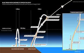 Image result for Delta 4 vs Falcon 9