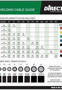 Image result for Ampacity Chart Electric Wire