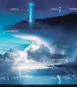 Image result for Types of Lightning Bolts