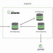 Image result for Artifactory Workflow