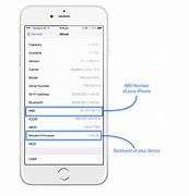 Image result for iPhone 6s Imei Number