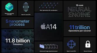 Image result for Apple A14 Bionic Setara
