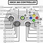 Image result for Xbox Controller Wireless Adapter