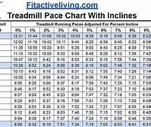 Image result for Treadmill Conversion Chart Metric To