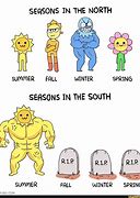 Image result for Labor Syestem of the North and South Memes