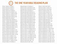Image result for Faith Womack Bible Reading Plan