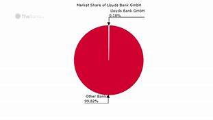 Image result for Lloyds Bank Barry