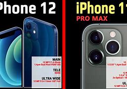 Image result for D300 vs iPhone 11