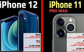 Image result for iPhone 7 Camera vs iPhone 12