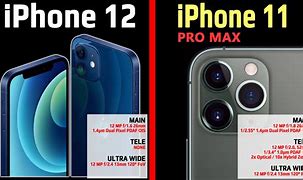 Image result for iPhone 11 Camera Dimensions