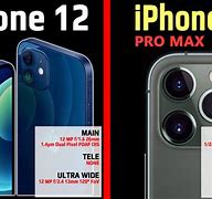 Image result for iPhone 11 Camera Dimensions