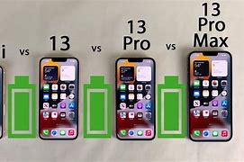Image result for iPhone 13 Pro Max vs Mini