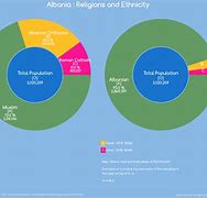 Image result for Religion Map of Albania