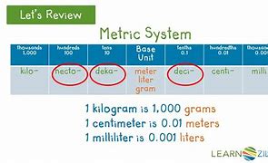 Image result for Common Units