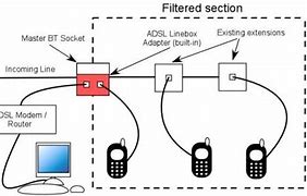 Image result for ADSL Filter