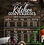 Image result for Inch Measurement Conversion Chart