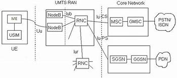 Image result for UMTS Roaming Architecture