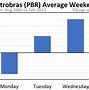 Image result for PBR Stock