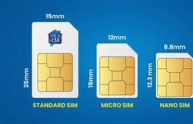 Image result for Nokia C1 Sim Card