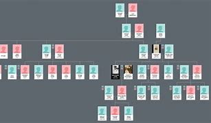Image result for Captain EJ Smith Family Tree