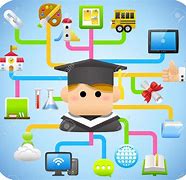 Image result for Clip Art Technology Oictures