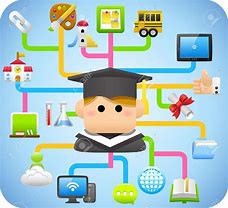 Image result for Learning Technology Clip Art